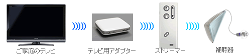 Bluetooth(u[gD[X)ڕ⒮B