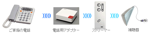 Bluetooth(u[gD[X)ڕ⒮B